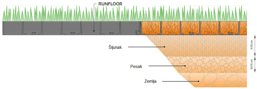 runfloor podloga sema postavljanja runfloor podloga sema postavljanja