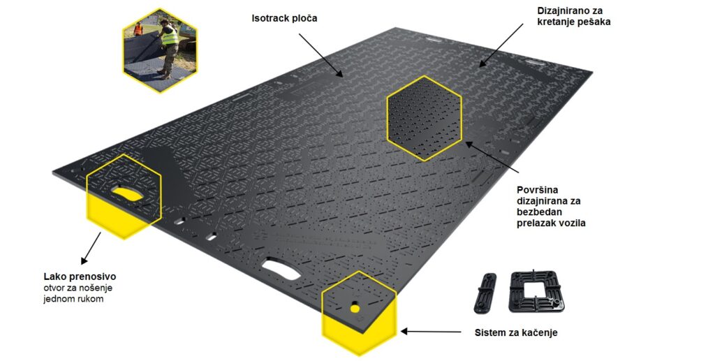 isotrack-l-2 isotrack-l-2