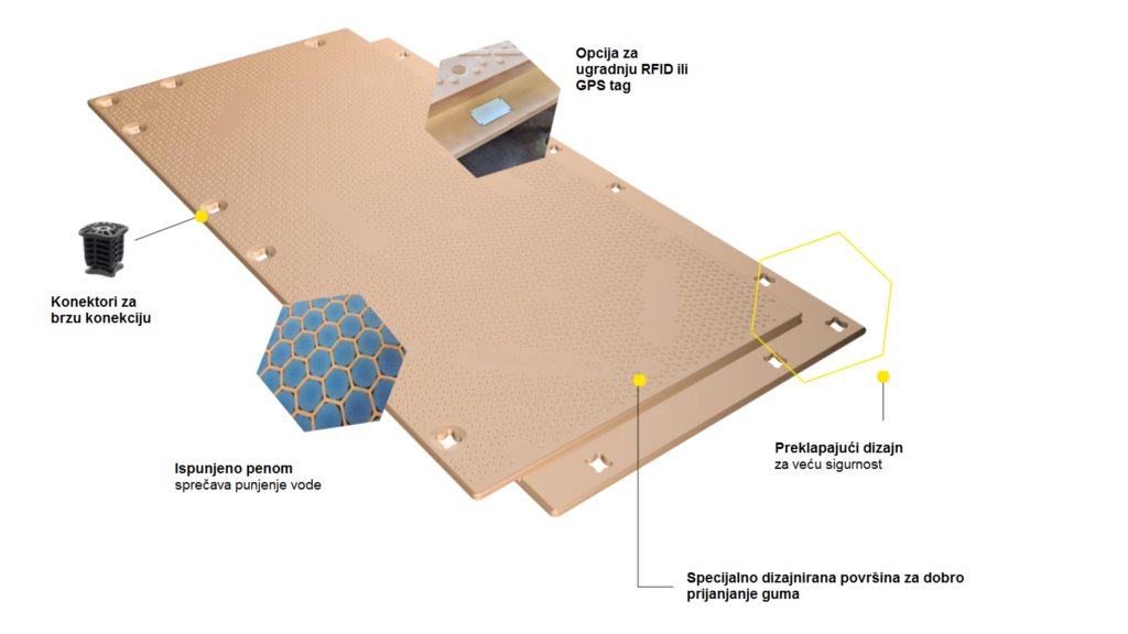 isotrack-x isotrack-x način upotrebe